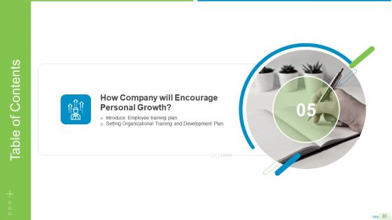Employee Journey In Company Ppt PowerPoint Presentation Complete Deck With Slides