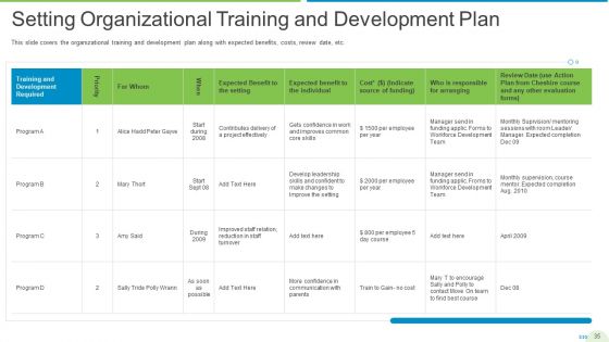 Employee Journey In Company Ppt PowerPoint Presentation Complete Deck With Slides