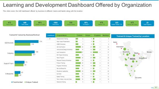 Employee Journey In Company Ppt PowerPoint Presentation Complete Deck With Slides