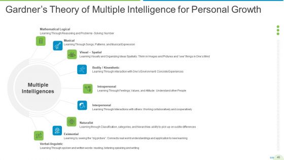 Employee Journey In Company Ppt PowerPoint Presentation Complete Deck With Slides