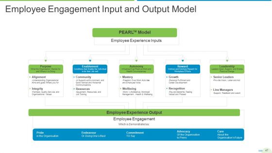 Employee Journey In Company Ppt PowerPoint Presentation Complete Deck With Slides