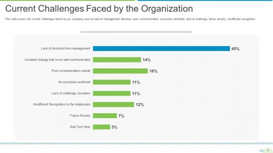 Employee Journey In Company Ppt PowerPoint Presentation Complete Deck With Slides