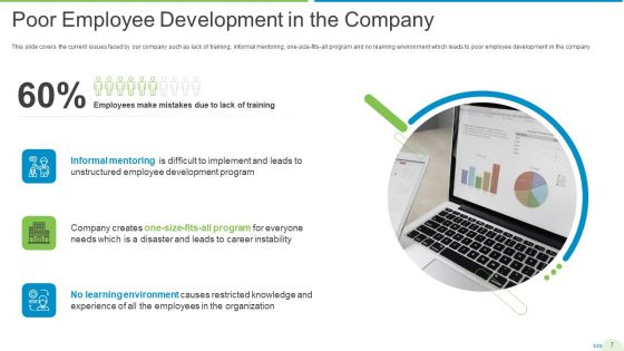 Employee Journey In Company Ppt PowerPoint Presentation Complete Deck With Slides