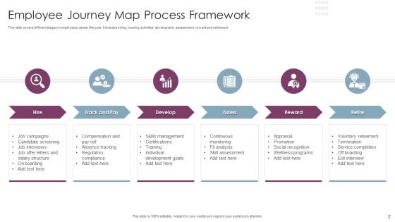 Employee Journey Map Ppt PowerPoint Presentation Complete Deck With Slides