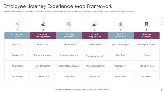 Employee Journey Map Ppt PowerPoint Presentation Complete Deck With Slides