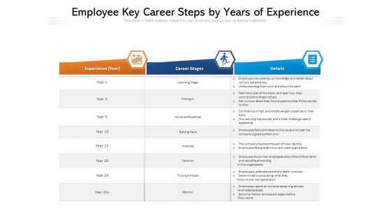 Employee Key Career Steps By Years Of Experience Ppt PowerPoint Presentation File Slides PDF
