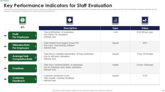Employee Key Performance Indicators Ppt PowerPoint Presentation Complete Deck With Slides