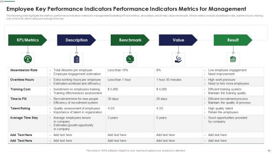 Employee Key Performance Indicators Ppt PowerPoint Presentation Complete Deck With Slides