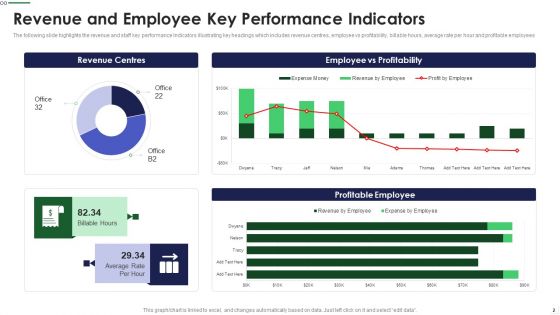 Employee Key Performance Indicators Ppt PowerPoint Presentation Complete Deck With Slides