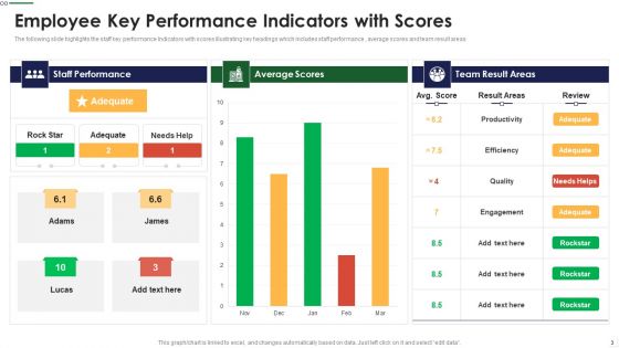 Employee Key Performance Indicators Ppt PowerPoint Presentation Complete Deck With Slides