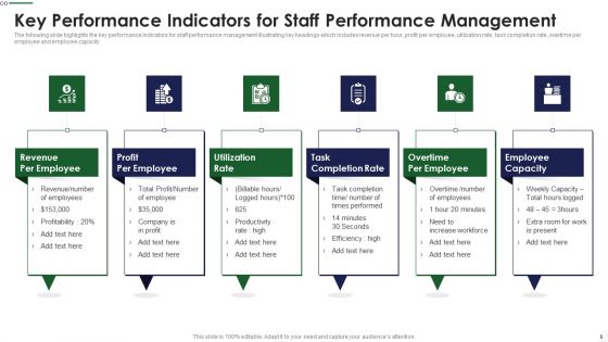 Employee Key Performance Indicators Ppt PowerPoint Presentation Complete Deck With Slides