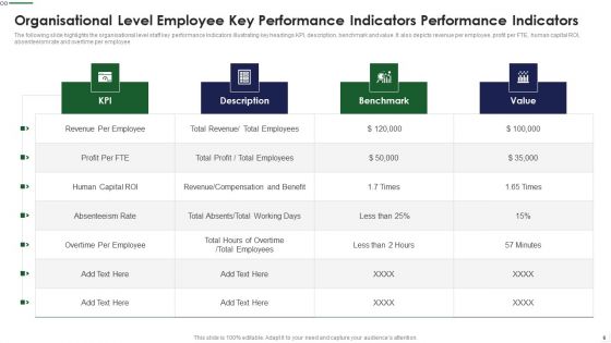 Employee Key Performance Indicators Ppt PowerPoint Presentation Complete Deck With Slides