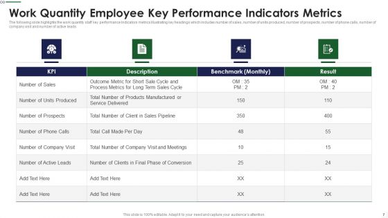 Employee Key Performance Indicators Ppt PowerPoint Presentation Complete Deck With Slides