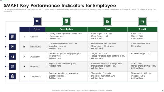 Employee Key Performance Indicators Ppt PowerPoint Presentation Complete Deck With Slides