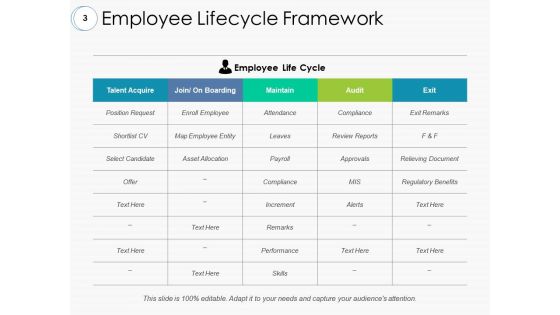 Employee Life Cycle Ppt PowerPoint Presentation Complete Deck With Slides