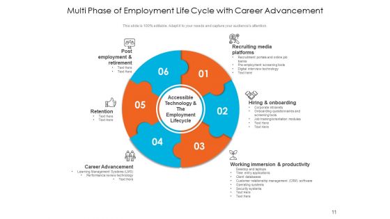Employee Lifecycle Employment Continuous Ppt PowerPoint Presentation Complete Deck