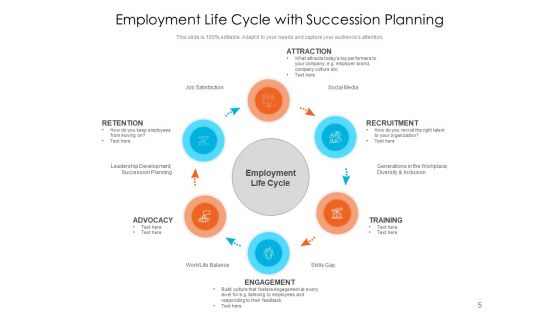 Employee Lifecycle Employment Continuous Ppt PowerPoint Presentation Complete Deck