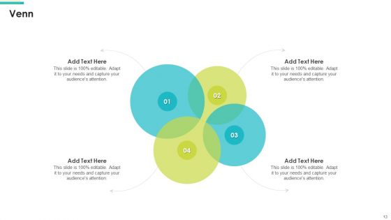 Employee Lifecycle Value Streams Ppt PowerPoint Presentation Complete Deck With Slides