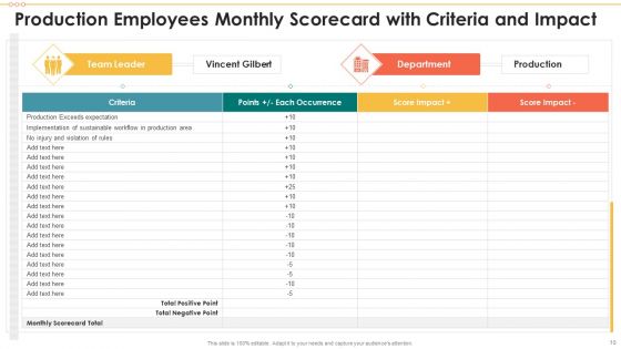 Employee Management Scorecard Ppt PowerPoint Presentation Complete Deck With Slides