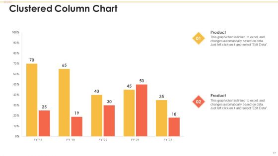 Employee Management Scorecard Ppt PowerPoint Presentation Complete Deck With Slides