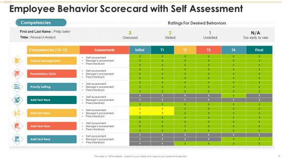 Employee Management Scorecard Ppt PowerPoint Presentation Complete Deck With Slides