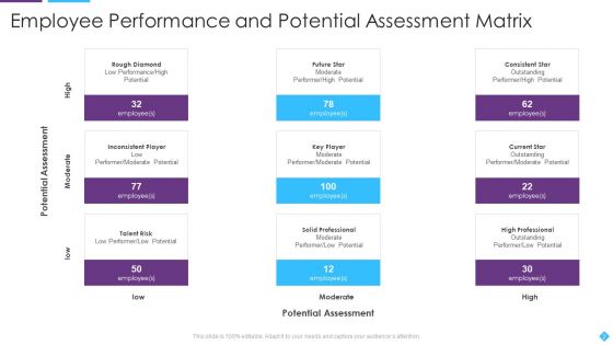 Employee Matrix Ppt PowerPoint Presentation Complete With Slides
