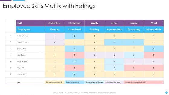 Employee Matrix Ppt PowerPoint Presentation Complete With Slides