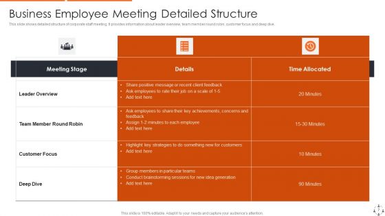 Employee Meeting Ppt PowerPoint Presentation Complete Deck With Slides