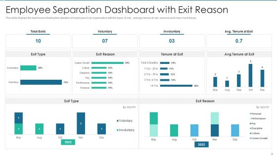 Employee Offboarding Ppt PowerPoint Presentation Complete Deck With Slides