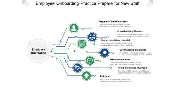 Employee Onboarding Practice Prepare For New Staff Ppt PowerPoint Presentation Inspiration Outfit
