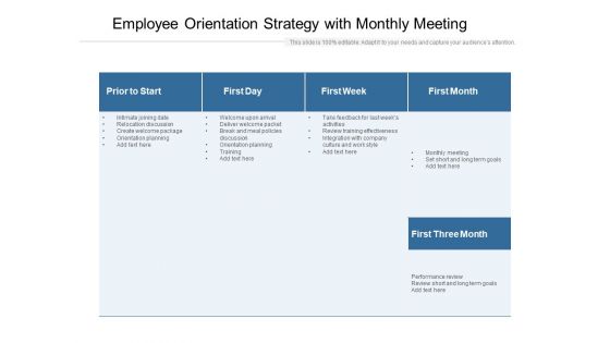 Employee Orientation Strategy With Monthly Meeting Ppt PowerPoint Presentation Pictures Format PDF