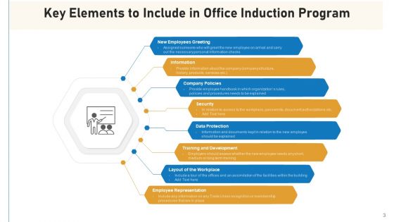 Employee Orientation Training Social Ppt PowerPoint Presentation Complete Deck With Slides