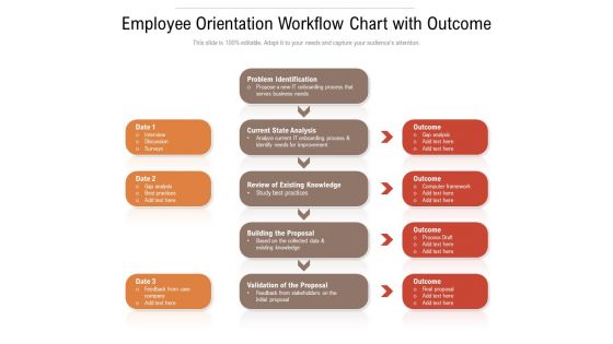 Employee Orientation Workflow Chart With Outcome Ppt PowerPoint Presentation Icon Inspiration PDF