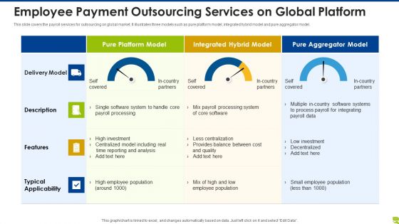 Employee Payment Services Cost System Ppt PowerPoint Presentation Complete Deck With Slides