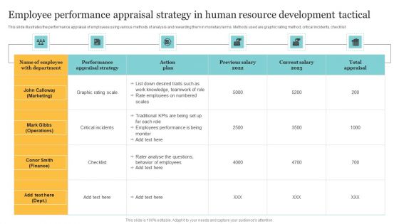 Employee Performance Appraisal Strategy In Human Resource Development Tactical Background PDF