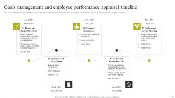 Employee Performance Appraisal Timeline Ppt PowerPoint Presentation Complete Deck With Slides