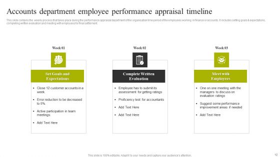 Employee Performance Appraisal Timeline Ppt PowerPoint Presentation Complete Deck With Slides