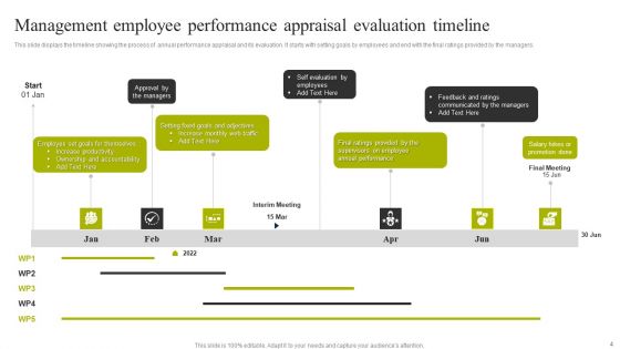 Employee Performance Appraisal Timeline Ppt PowerPoint Presentation Complete Deck With Slides