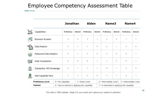 Employee Performance Assessment Ppt PowerPoint Presentation Complete Deck With Slides