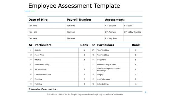 Employee Performance Assessment Ppt PowerPoint Presentation Complete Deck With Slides
