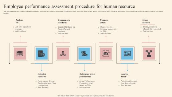 Employee Performance Assessment Procedure For Human Resource Formats PDF Employee Performance Assessment Procedure For Human Resource Formats PDF