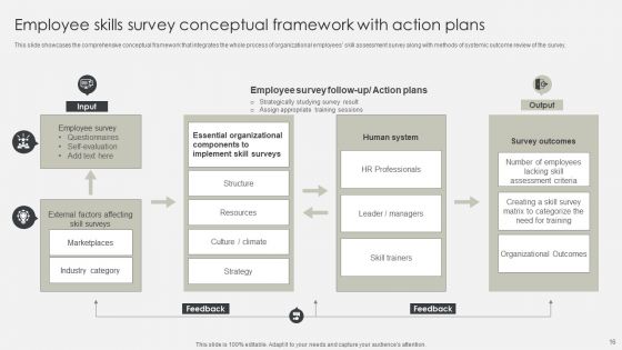Employee Performance Assessment Survey Ppt PowerPoint Presentation Complete Deck With Slides