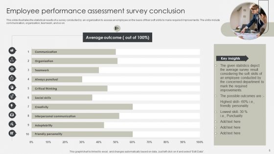 Employee Performance Assessment Survey Ppt PowerPoint Presentation Complete Deck With Slides