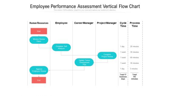 Employee Performance Assessment Vertical Flow Chart Ppt PowerPoint Presentation File Slide Download PDF