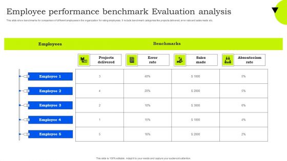 Employee Performance Benchmark Evaluation Analysis Background PDF