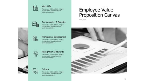 Employee Performance Development Plan Ppt PowerPoint Presentation Complete Deck With Slides