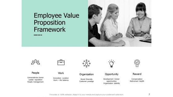Employee Performance Development Plan Ppt PowerPoint Presentation Complete Deck With Slides