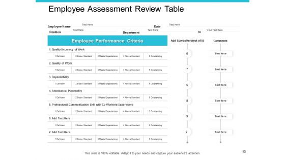 Employee Performance Evaluation Ppt PowerPoint Presentation Complete Deck With Slides