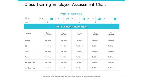 Employee Performance Evaluation Ppt PowerPoint Presentation Complete Deck With Slides