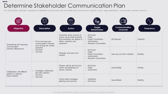 Employee Performance Improvement Framework Determine Stakeholder Communication Formats PDF